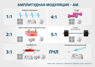 СКЭНАР-1-НТ (исполнение 01)  в Королёве купить Медицинский интернет магазин - denaskardio.ru 